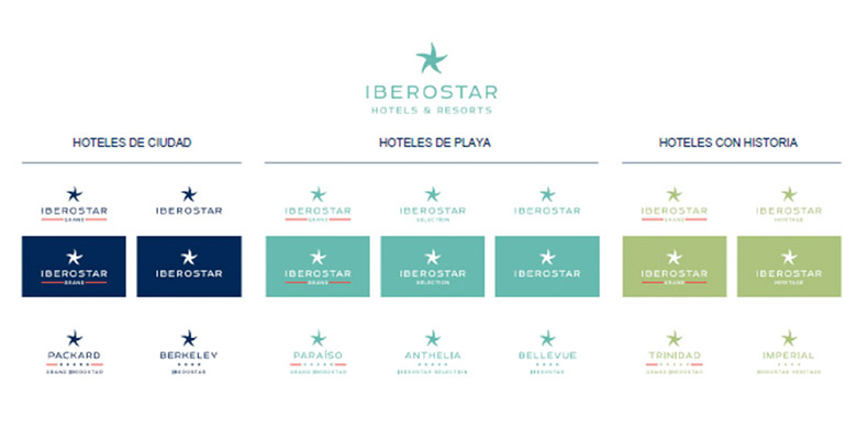 西班牙Iberostar酒店全套VI設計系統升級-4