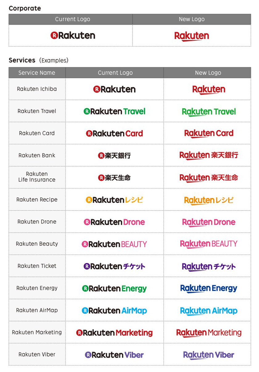 新款日本樂天個性logo設計和字體設計欣賞-8