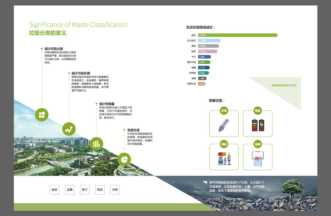 尚資源智能垃圾分類(lèi)宣傳冊(cè)設(shè)計(jì)理念-5