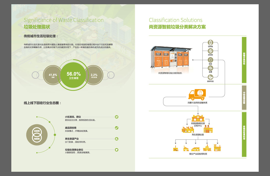 尚資源智能垃圾分類(lèi)宣傳冊(cè)設(shè)計(jì)理念-6